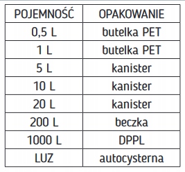 ROZCIEŃCZALNIK UNIWERSALNY LAKSOL 0,5 L. Producent Laksol