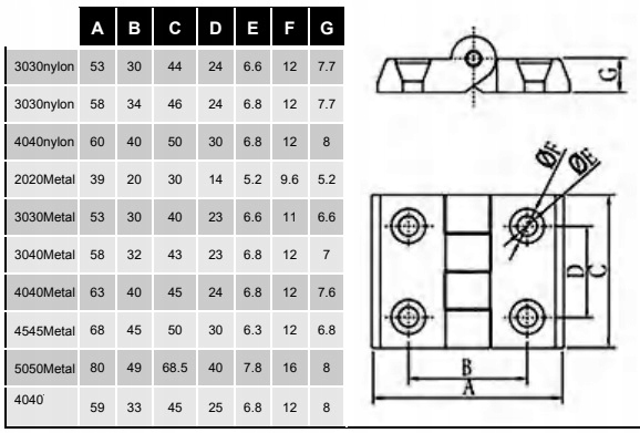ZAWIAS ZAWIASY DO PROFILI ALUMINIOWYCH 39x30 Marka Inny producent