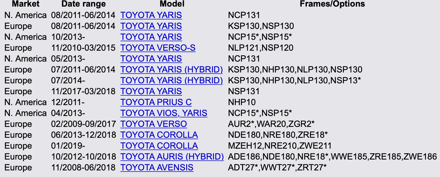 PODŚWIETLENIE LED TOYOTA AVENSIS YARIS COROLLA Typ samochodu Samochody osobowe