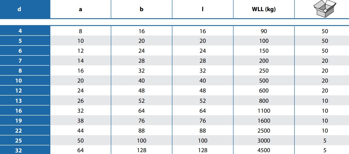 Szekla D krótka 4mm --- 60 SZTUK --- Stal kwasoodporna A4 EAN (GTIN) 4022697362960