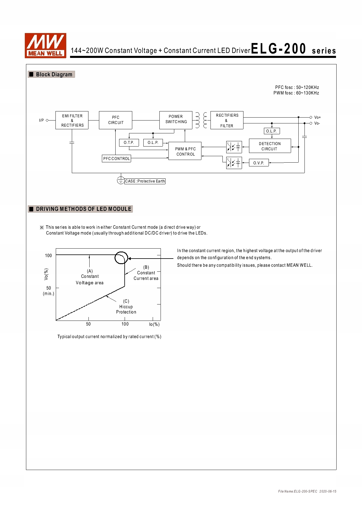 Zasilacz LED Mean Well DALI ELG-200-12DA-3Y 192W 12V DALI Marka Mean Well