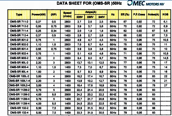 SILNIK ELEKTRYCZNY 230V kołnierz 1,5kW 1400 NOWY Model OMS-SR