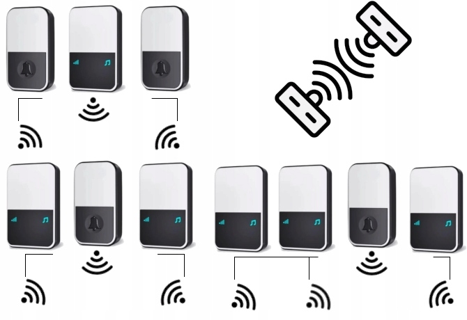 DZWONEK BEZPRZEWODOWY DO DRZWI DO FURTKI NA BATERIE WODOODPORNY 2 PRZYCISKI Marka Spreest