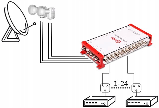 MULTISWITCH SMART LINE 5/24 CORAB Liczba wejść 5