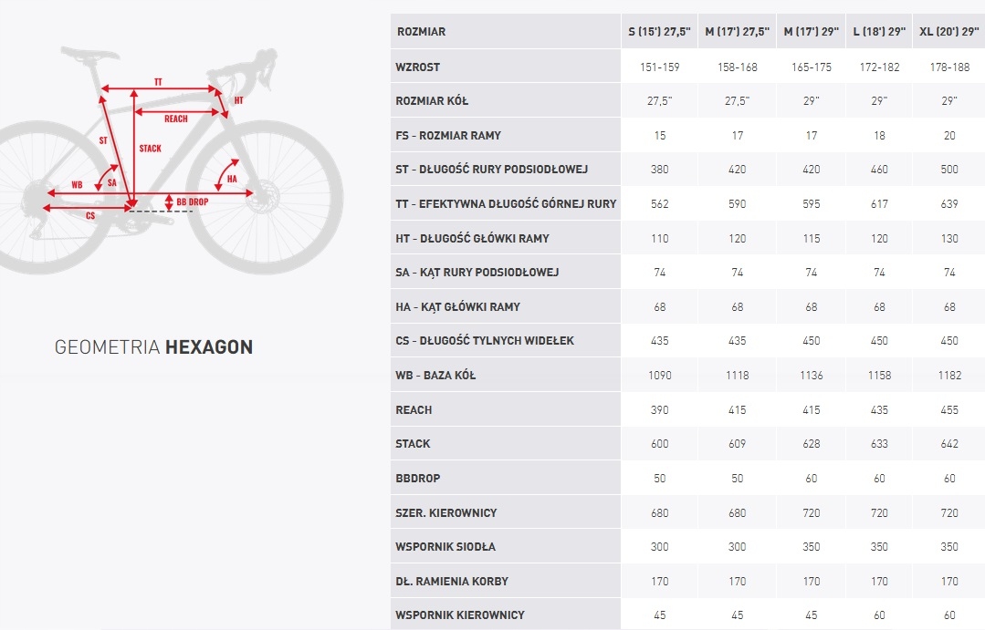 rower KROSS Hexagon 3.0 koło 27,5" roz. S 15'' gen2 Marka Kross