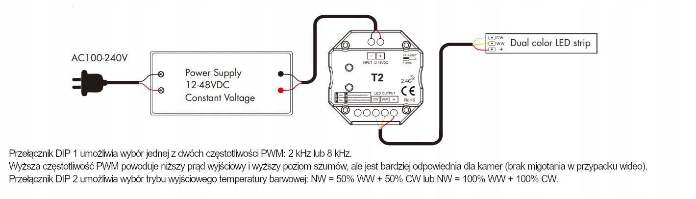 SkyDance T2-B Dotykowy panel ścienny CCT 2CH 12–48V DC (2×5A) Typ pilot