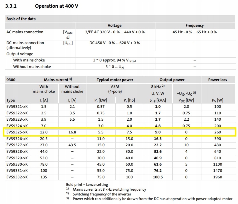 Falownik Servo silnika Lenze EVS9325-CKV003 5,5kW Maksymalna moc 5.5 kW