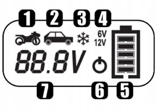 IDEAL SMART CHARGER 15 LCD - Inteligentny prostownik 12/24 V Kod producenta SMART15LCD