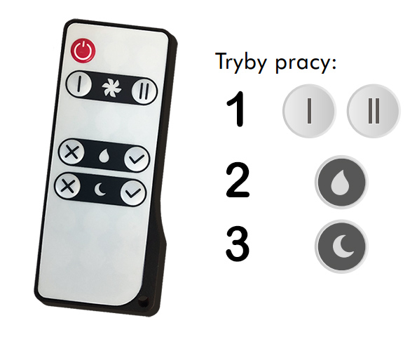 Rekuperator ścienny SOLO+ 125 z pilotem Ventika Rodzaj rekuperator