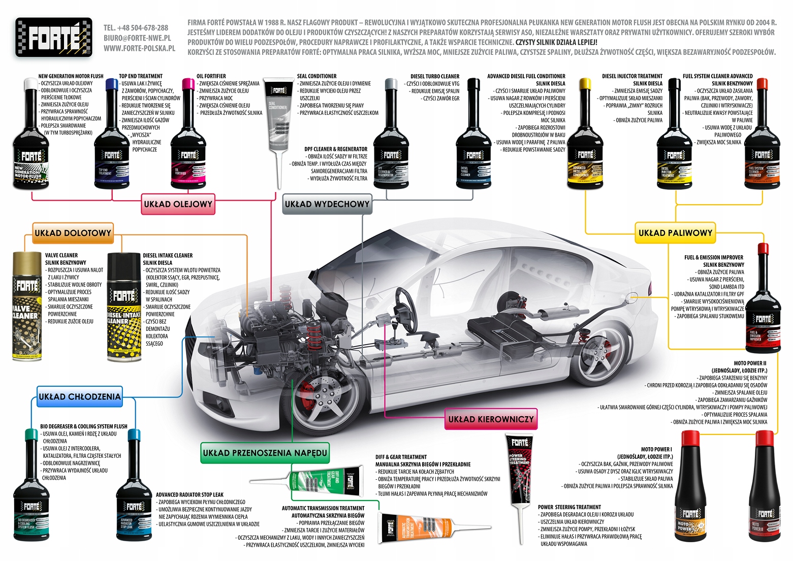 Forte Motor Flush 400ml Płukanka silnika do oleju Producent Forte