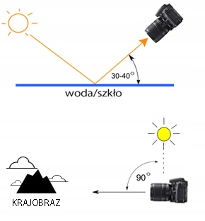 FILTR POLARYZACYJNY KOŁOWY CPL 77mm GREEN.L Model CPL