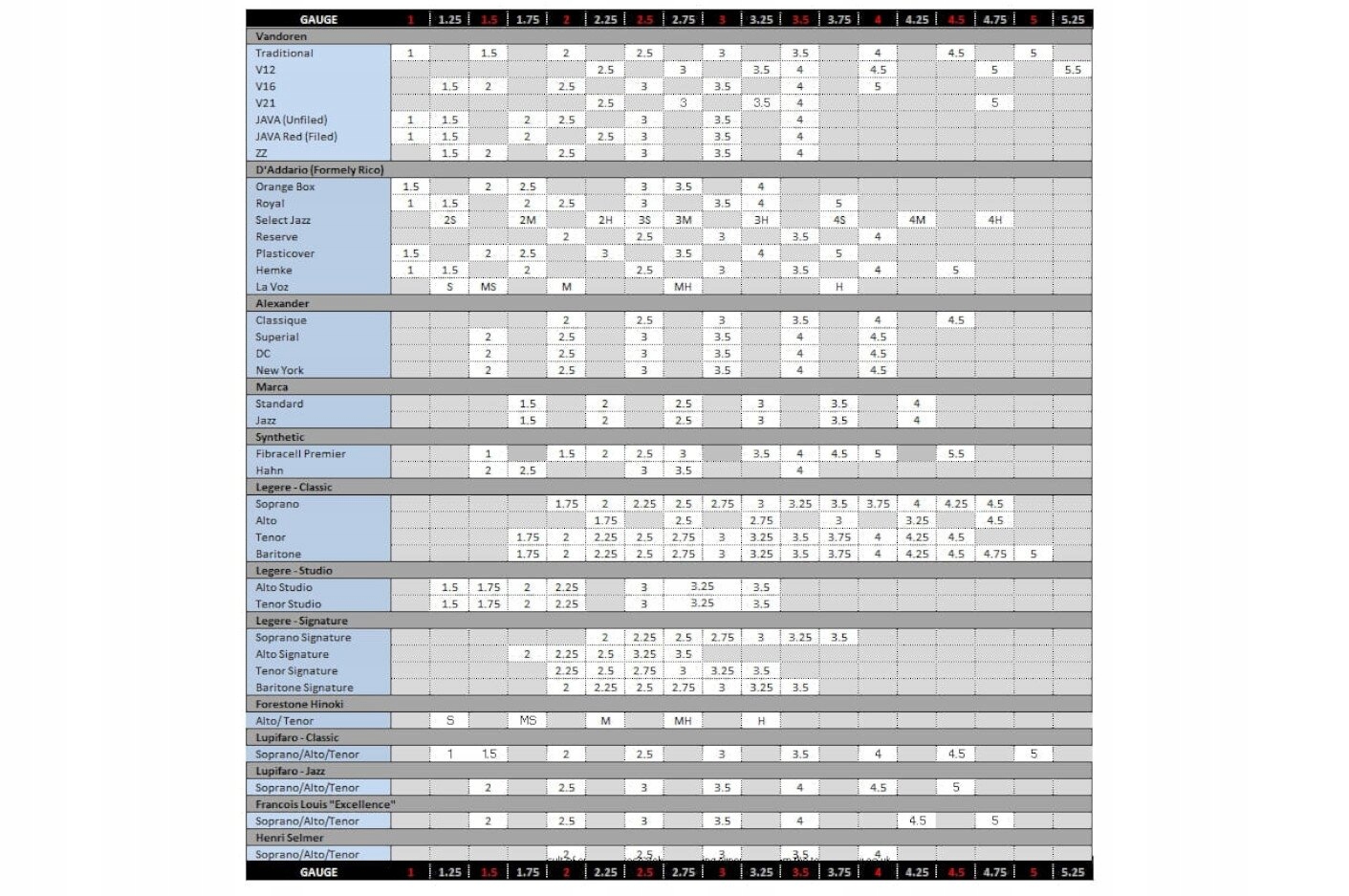 VANDOREN JAVA FILED RED stroik saksofon TENOROWY 3.5 Marka Vandoren