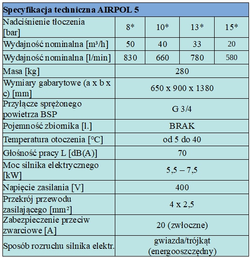 Kompresor śrubowy AIRPOL 5 AZT Marka Airpol