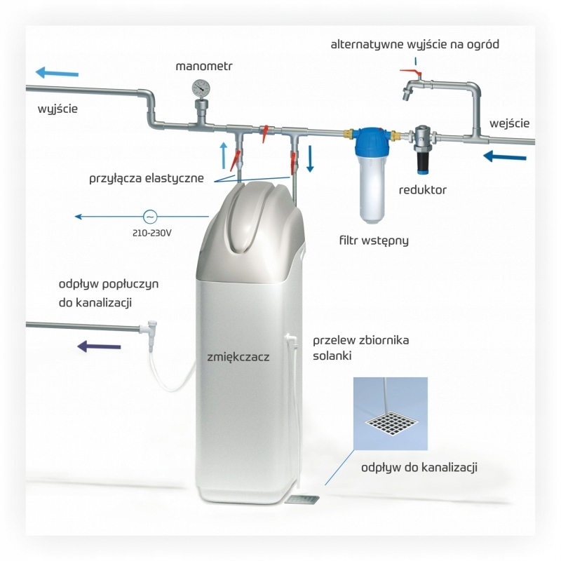 USTM PRIMO 25 ZMIĘKCZACZ STACJA UZDATNIANIA WODY UZDATNIACZ GŁOWICA BY-PASS Marka UST-M