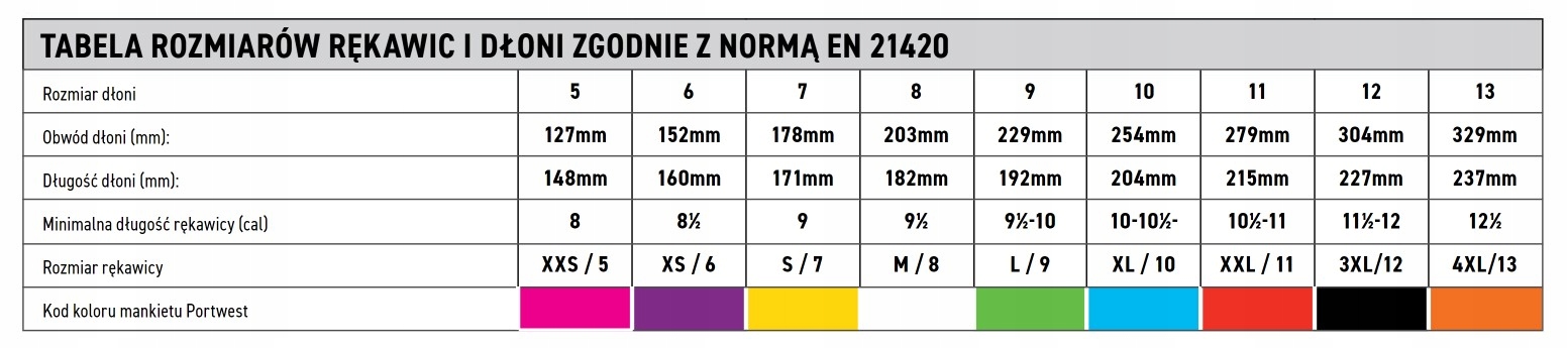 Rękawice chemiczne ESD PCV typ B PORTWEST A882 L Model A882