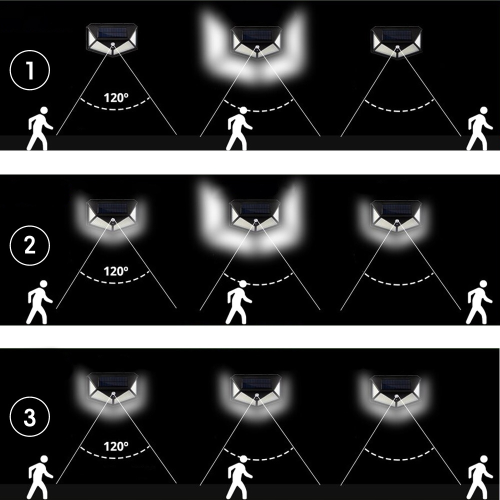 LAMPA SOLARNA 100 LED Z CZUJNIKIEM ZMIERZCHU RUCHU ELEWACYJNA NAŚCIENNA Rodzaj gwintu zintegrowane źródło LED