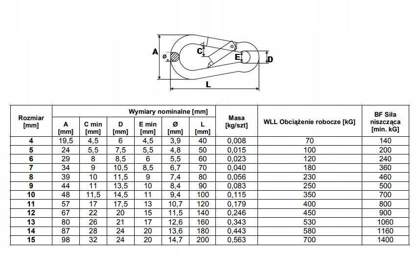 KARABIŃCZYK OCYNK 4 MM 2SZT Waga produktu z opakowaniem jednostkowym 0.02 kg