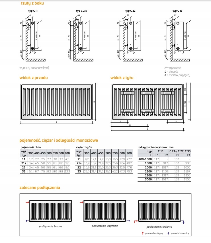 Grzejnik z podłączeniem bocznym PURMO C33 600x1100 Marka Purmo
