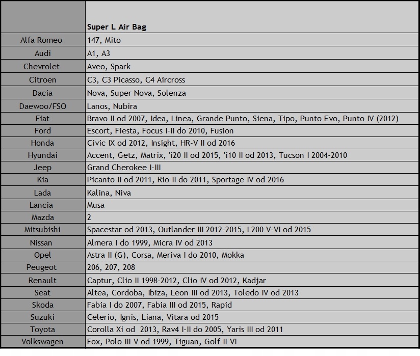 069 812_B POKROWIEC NA SIEDZENIE SPORTLINE+ Model Sport Line+
