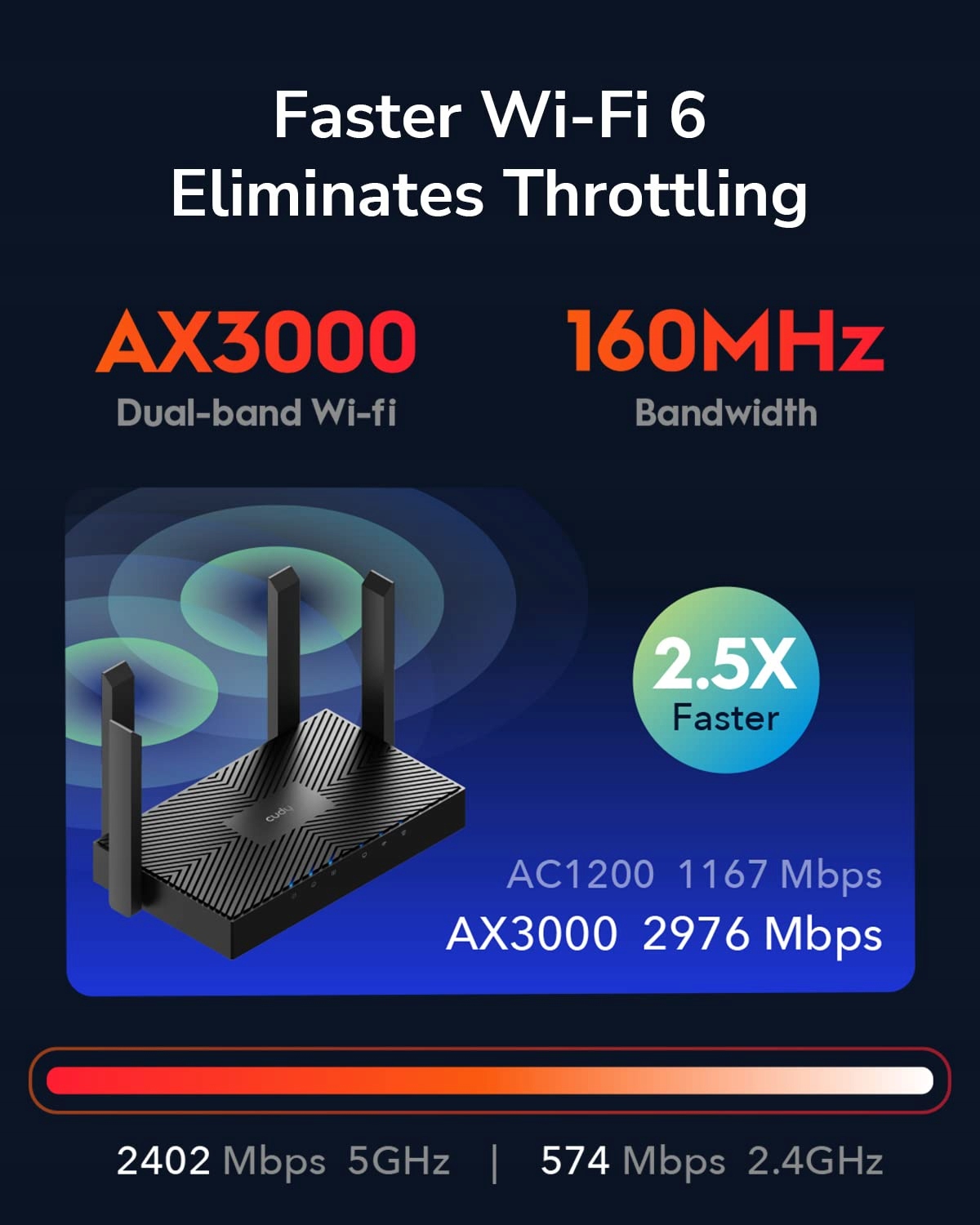 CUDY WR3000 Wi-Fi 6 Router: Dual Band, Mu-Mimo, VPN, WPA3 — miniatura 4