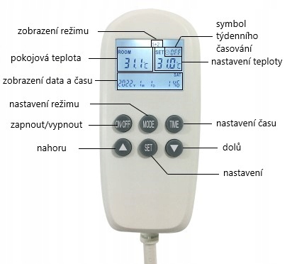 INFRAČERVENÝ TOPNÝ PANEL SE ZÁSUVKOVÝM TERMOSTATEM 520 W Šířka 900 mm