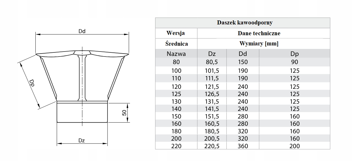 DASZEK PARASOL FI 200 NA RURĘ WKŁAD KOMINOWY DO RURY KWAS Długość 0.5 m