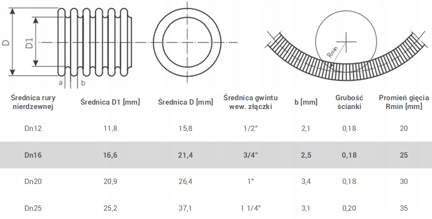 Elastyczne karbowane rury nierdzewne DN16 Średnica 16 mm