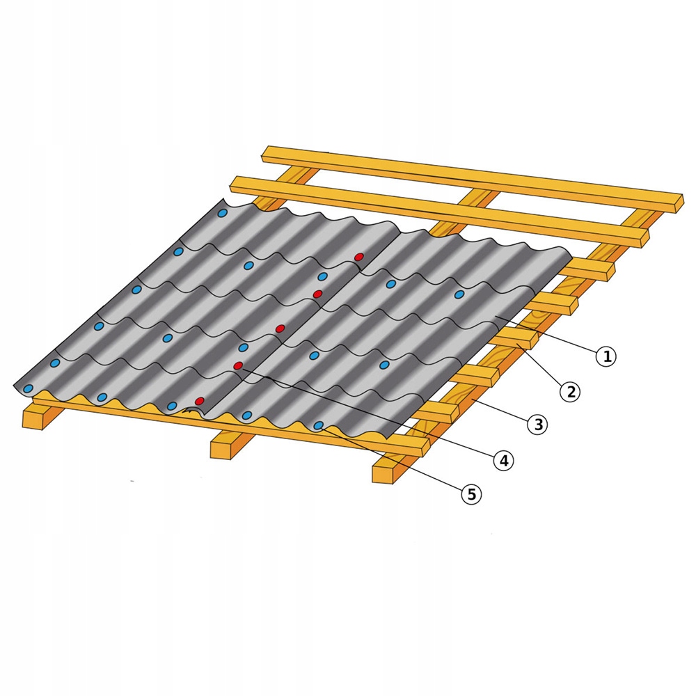 WKRĘTY FARMERSKIE FARMERY ETANCO 7024 4,8X35 250sz Marka Etanco