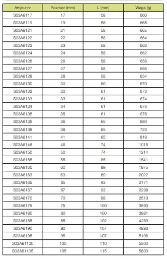 Nasadka udarowa krótka 1" 90mm CR-MO JONNESWAY Marka kltools