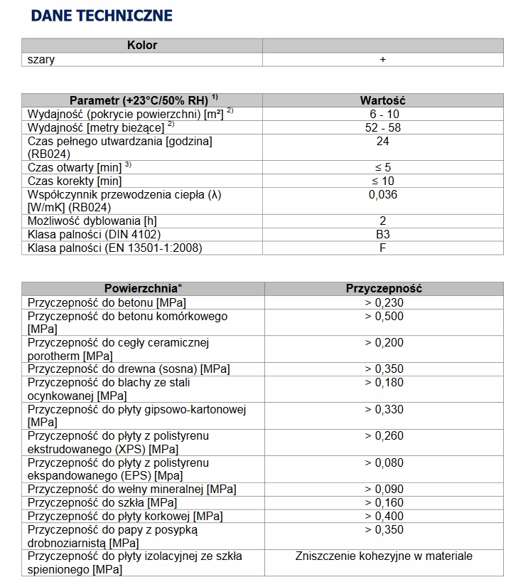 Szybki klej do styropianu TYTAN IS 13 + pistolet Rodzaj piana