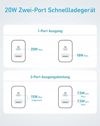 ANKER 20W USB C Ładowarka iPad Szybkie Ładowanie iPhone iPad Kabel 150cm — miniatura 8