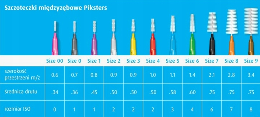 PIKSTERS Szczoteczki międzyzębowe R0 0,36mm 10szt Kod producenta 9336628000001