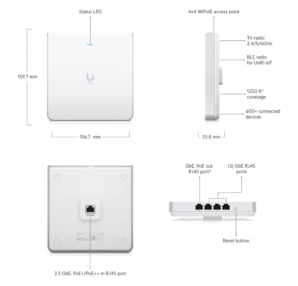 UBIQUITI UniFi U6 Enterprise In-Wall Access Point Wi-Fi 6E AX10000, 1x 2.5GE, 4x GE — 9