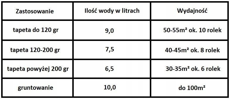 KLEJ DO TAPET PAPIEROWYCH WALLFIX NORMAL (6 ROLEK) Typ klej do tapet