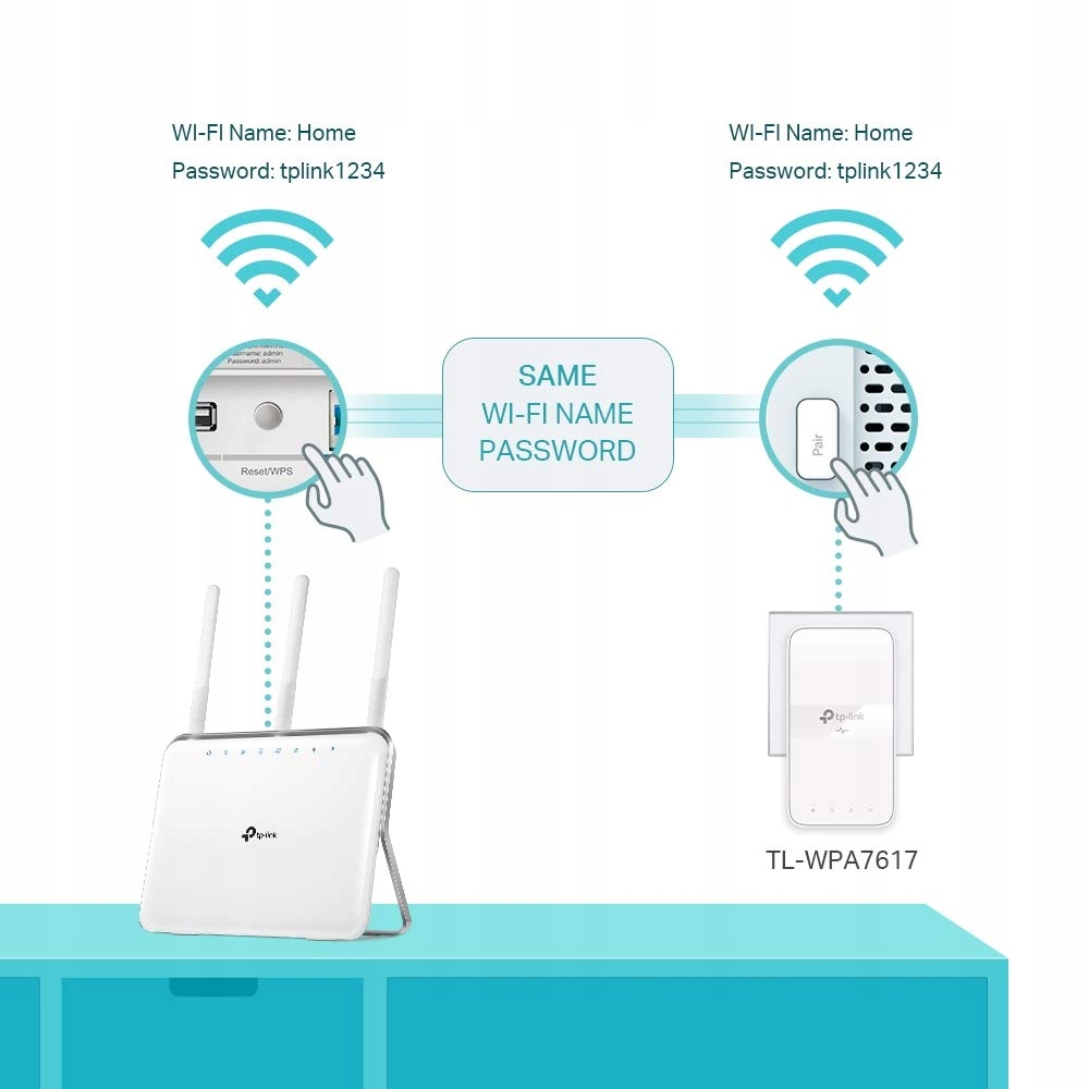 TP-LINK Powerline WLAN TL-WPA7617 KIT Dualband 1200 Mbit/s AV1000 — miniatura 5