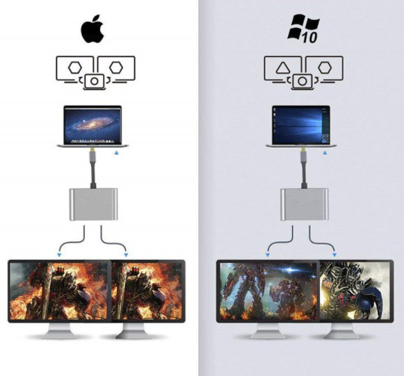 ADAPTER HUB Przejściówka USB-C 3.1 4W1 2x HDMI 4K USB 3.0 Power Delivery PD Marka Zenwire