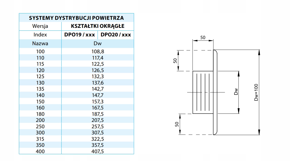 ROZETA ROZETKA ŚCIENNA DO PIECA FI 130 MASKOWNICA KWASODPORNA Kod producenta ROZETA ŚCIENNA FI 130 KWASOODORNA