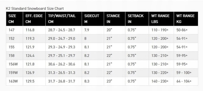 Deska Snowboard K2 Standard Wide Flat Rocker 156W Profil Flat