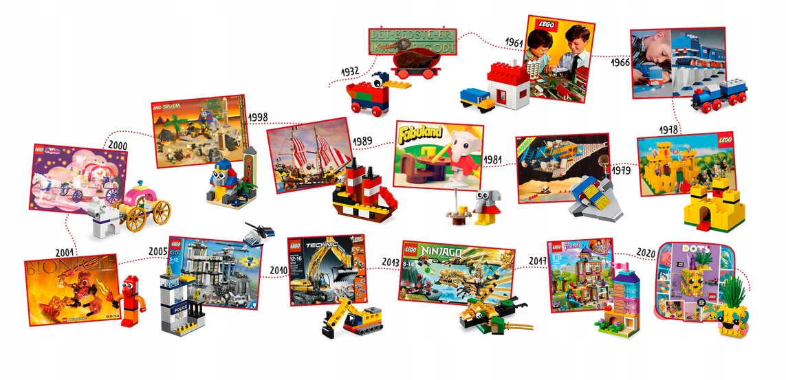LEGO 11021 CLASSIC - 90 LAT ZABAWY Numer produktu 11021