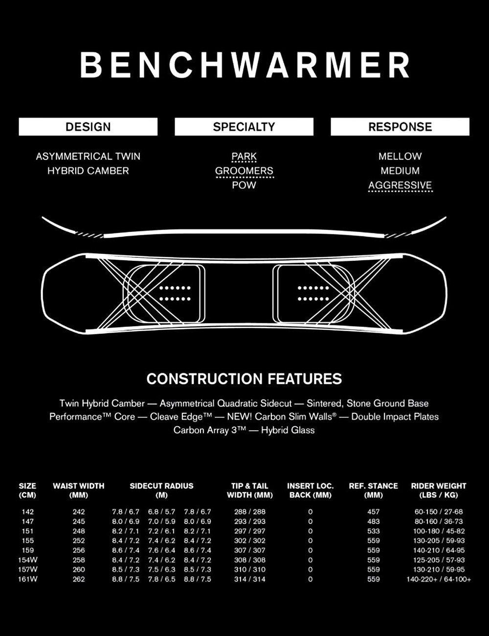 Deska snowboardowa Ride Benchwarmer 147 Profil Hybrid