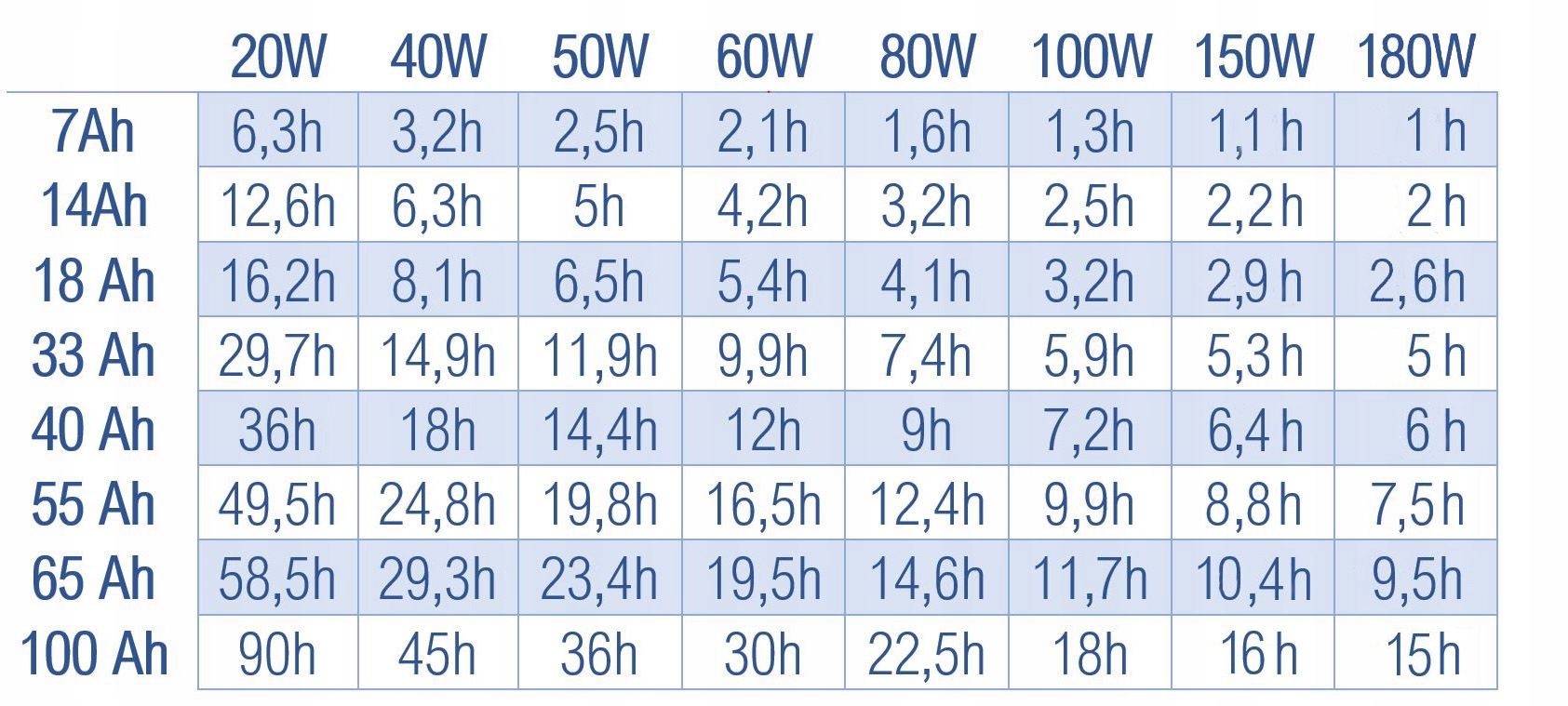 PANEL FOTOWOLTAICZNY 140W 18V regulator 20A Marka Volt
