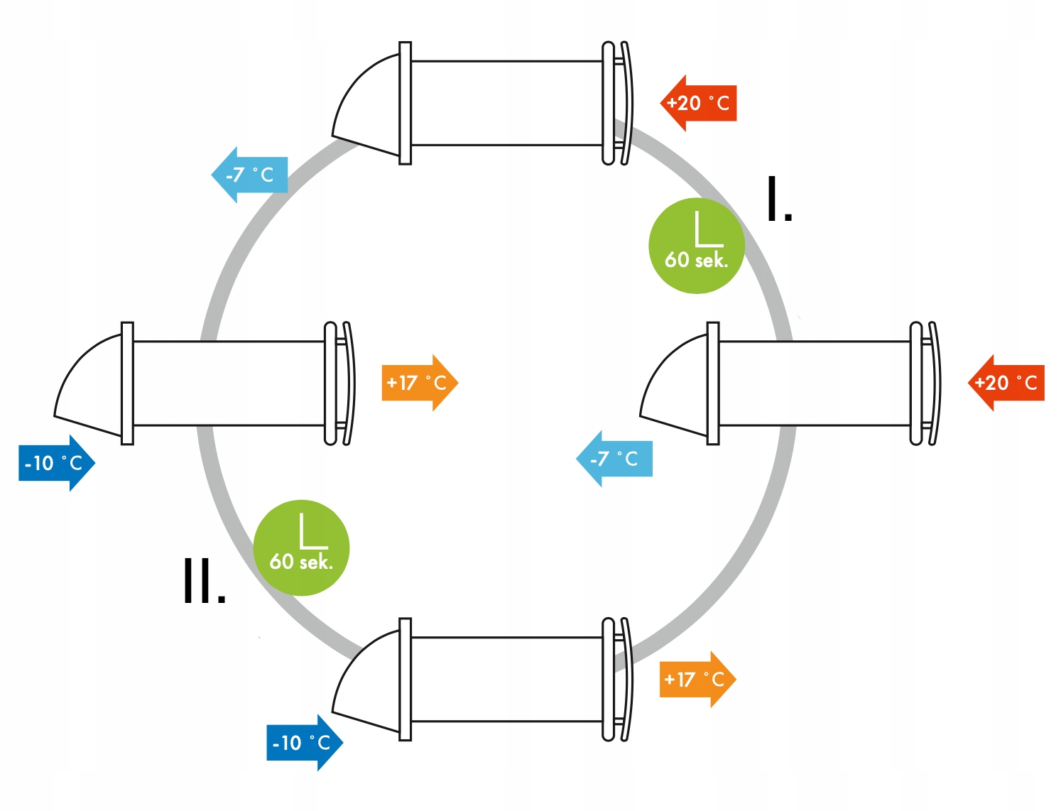 REKUPERATOR ŚCIENNY DECENTRALNY VENTS VENTIKA SOLO+ śr. 125 mm Z PILOTEM Marka Ventika