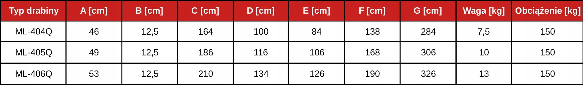 Drabina aluminiowa montażowa magazynowa profesjonalna HIGHER ALU 6 — 17