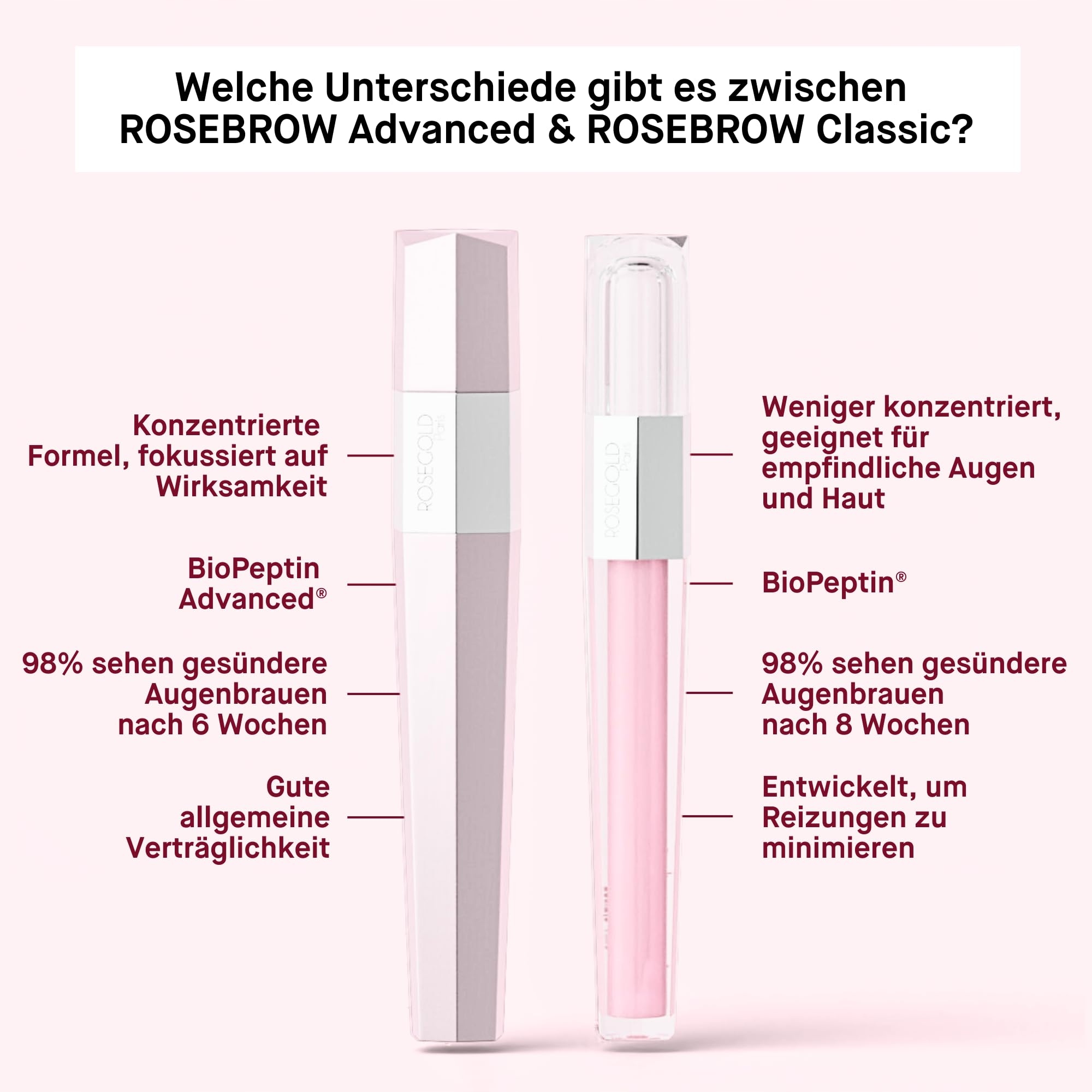 ROSEBROW Serum: Naturalne, Wegańskie, Roségold, Wzrost Brwi, Bez Hormonów — miniatura 9