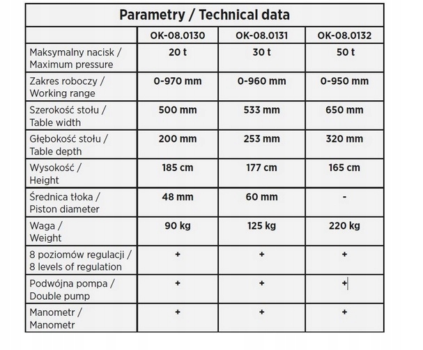 Prasa hydrauliczna ROOKS 50T dwutlokowa 50 ton Brand Rooks