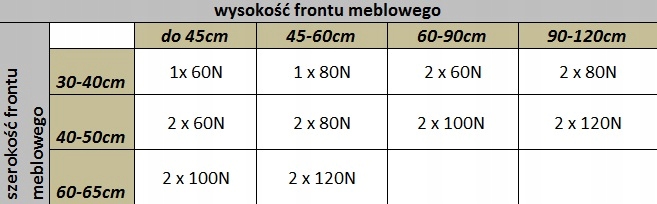 PODNOŚNIK GAZOWY OKAPU DO SZAFKI 80N SIŁOWNIK Marka Shop line