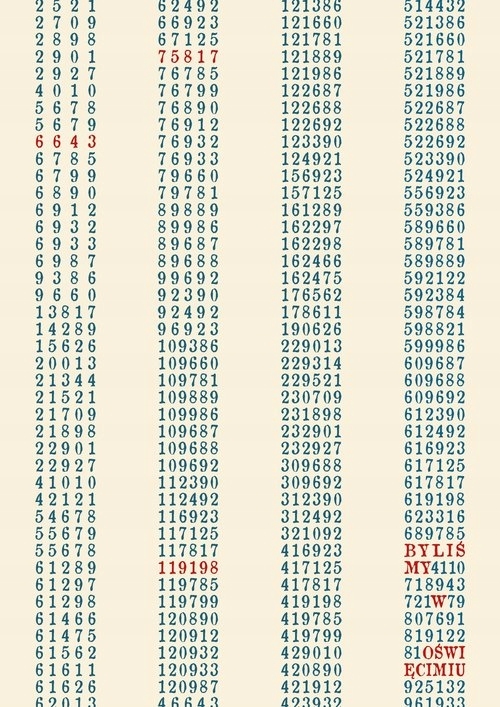 

Byliśmy w Oświęcimiu