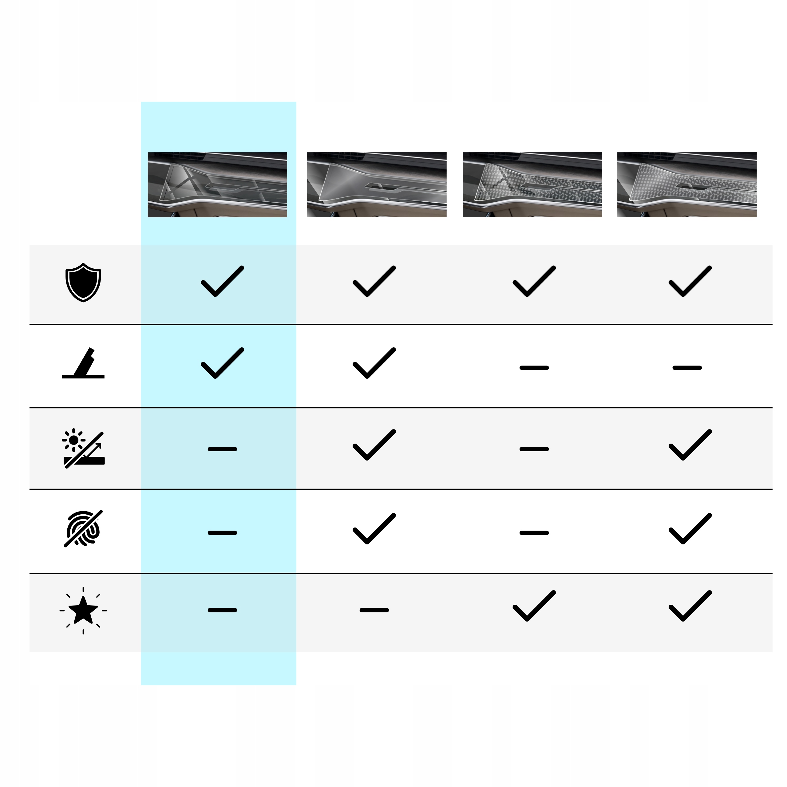 2w1 Grizz folia ochronna do wnętrza Tesla Model Y (2020-2024) Błyszcząca Kod producenta 5906146428355