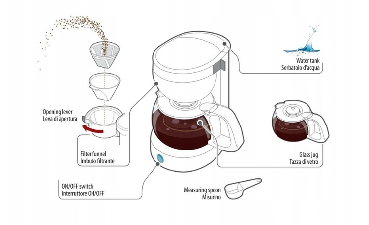 Ekspres samochodowy do kawy Arabica TIR 24V 300W Producent code 97132