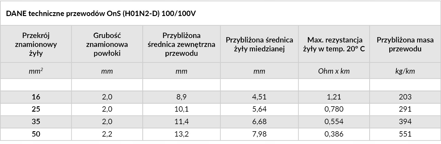 ITO | Przewody, kable spawalnicze 5 m / 25 mm2 Marka bez marki